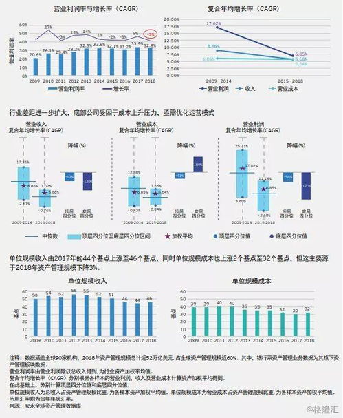 2019年全球資產管理行業洞察 規模躍升至95.3萬億美元，資金加速轉向被動型產品