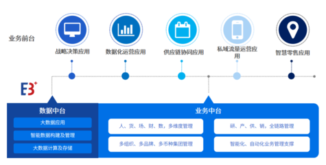百勝軟件×愛分析 消費品零售數字化轉型中，企業資產管理的數智化實踐