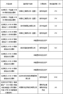 北京市分行企業資產管理 策略、挑戰與未來展望