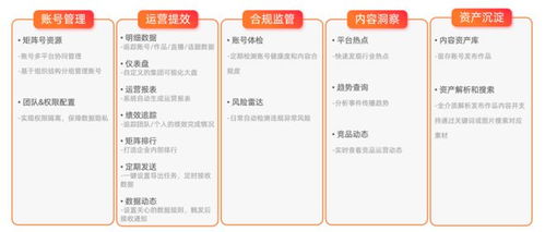 新榜發布企業數字化內容資產管理產品，賦能企業資產高效運營